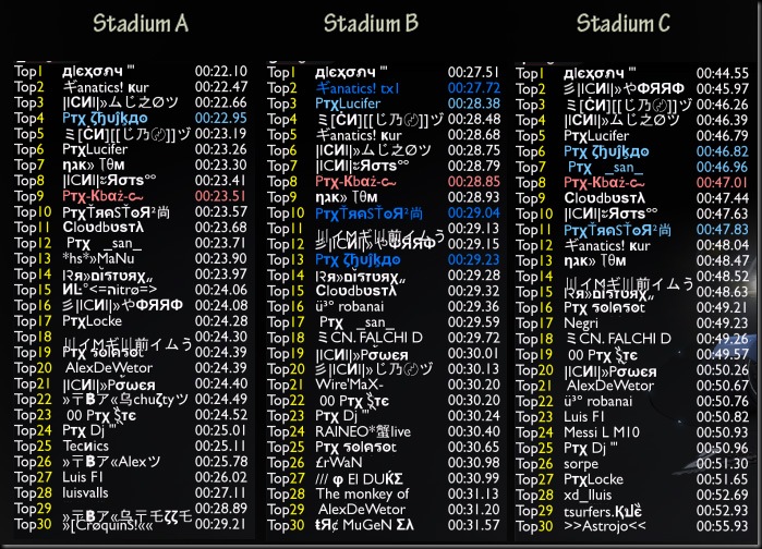 Tiempos finales por entorno 4