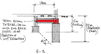 Steel Ring Beam Foundations