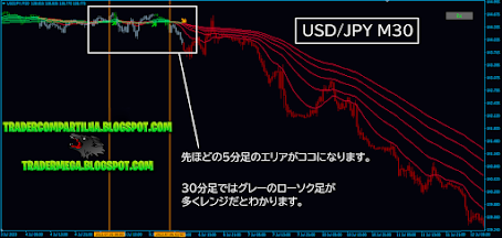 Indicator Cross MA BT v5.0 | Download