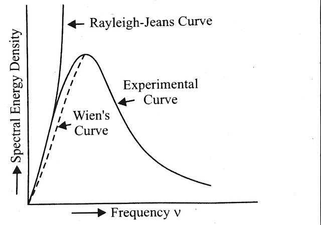 Quantum mechanics black body radiation 