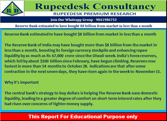 Reserve Bank estimated to have bought $8 billion from market in less than a month - Rupeedesk Reports - 18.11.2022