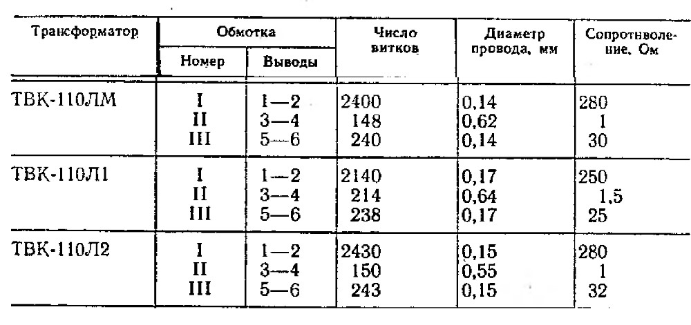 Трансформатор твк