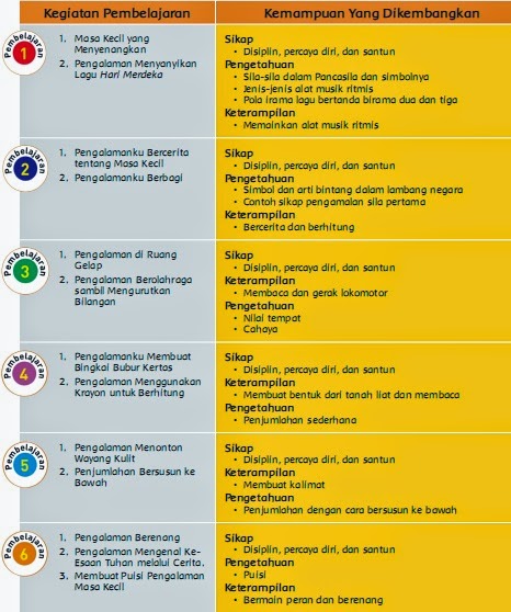 Rpp Kurikulum Untuk Sd Kelas  Download Lengkap