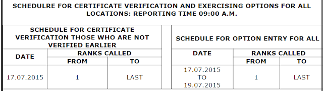 TS Polycet 2015 Final Phase Web Counselling-Web Options-Allotment Order Download