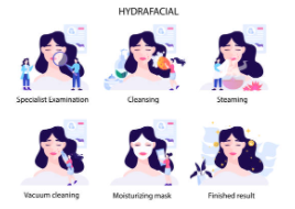 Steps of HydraFacial