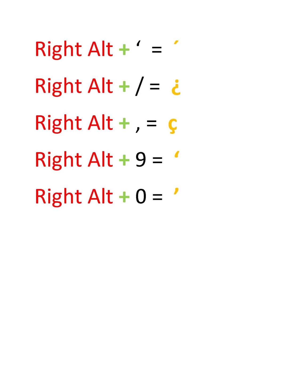 Trik Keyboard Untuk variasi Huruf  Latin