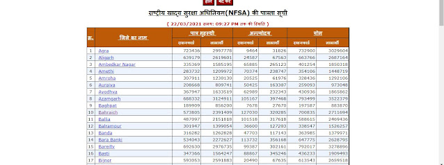 fcs ration card list