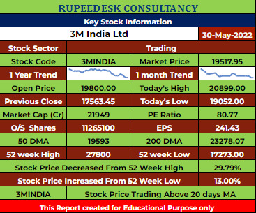 3MINDIA Stock Analysis - Rupeedesk Reports