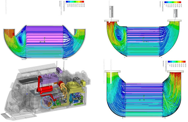 Optimierung von Wärmetauschern mittels CFD Strömungssimulation