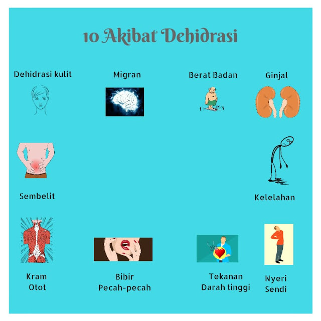 Bahaya dehidrasi