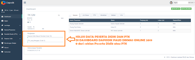 Solusi data Peserta Didik dan PTK di Dashboard Dapodik PAUD-DIKMAS Online Masih 0 dari Peserta Didik atau PTK