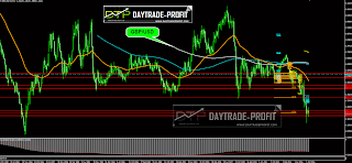 GBP/USD TECHNICAL ANALYSIS