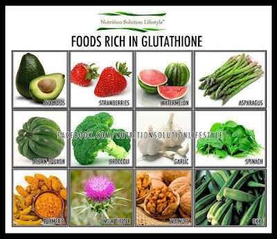 Glutathione Diet