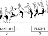 Gambar Teknik Lompat Jauh Gaya Berjalan Diudara