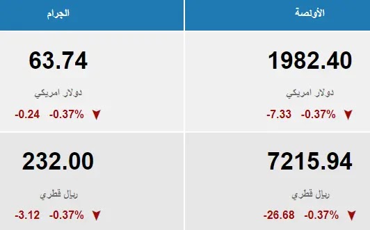 سعر الذهب في قطر 2-5-2023