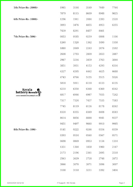 Off:> Kerala Lottery Result; 02.03.2024 Karunya Lottery Results Today "KR-643"