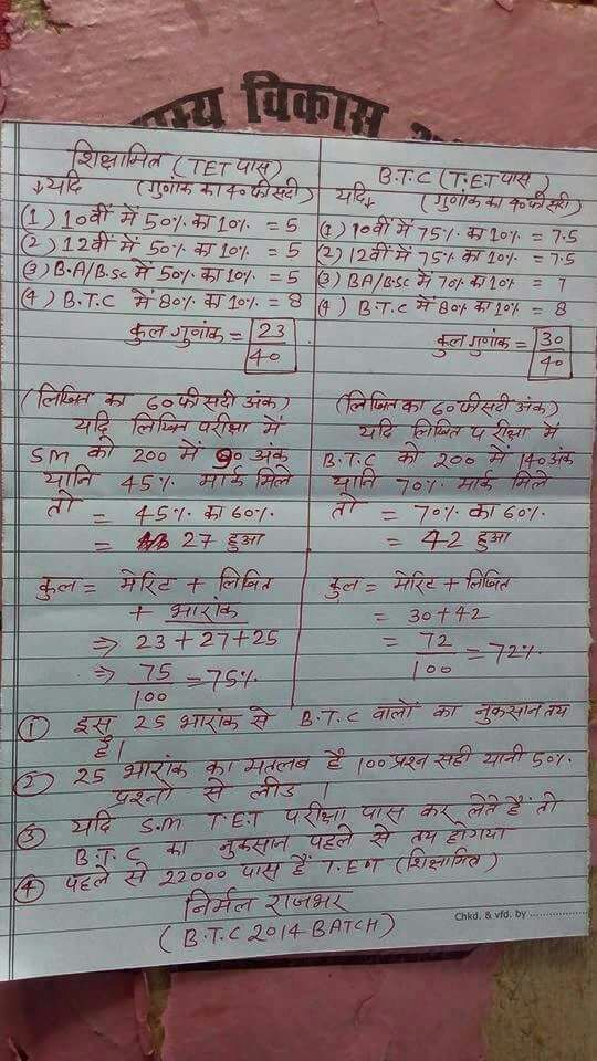 शिक्षामित्रों को मिलने वाले 25 अंक भारांक से बीटीसी टीईटी पास वालों की मेरिट में यह होगा अंतर