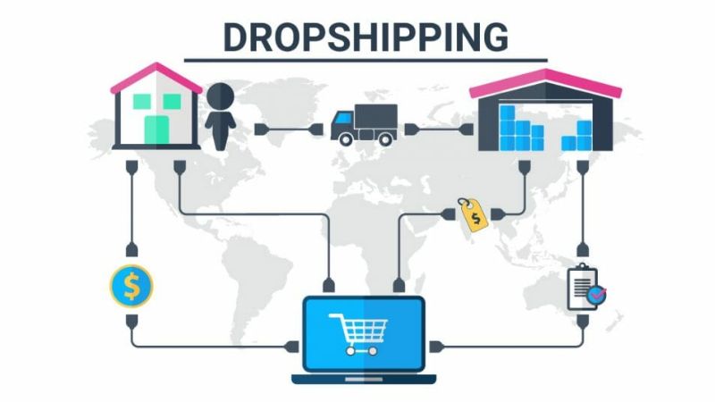 drop shipping shopify e commerce dropshipping shopify drop shipping shopify dropshipping stores alibaba dropshipping shopify dropshipping woocommerce