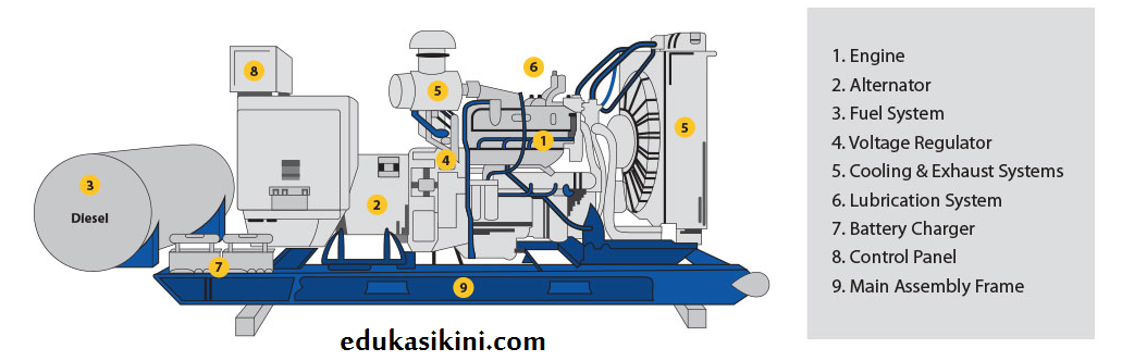 bagian bagian generator set