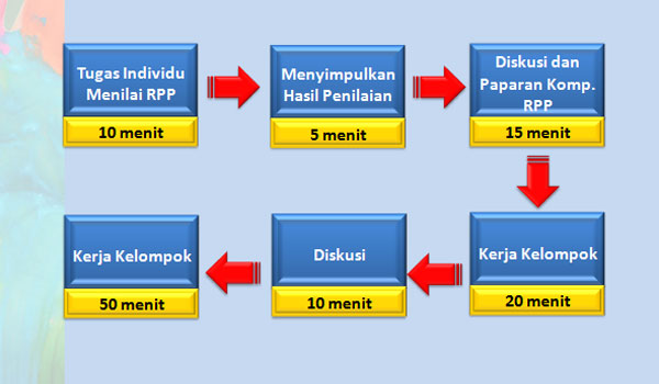 Download RPP Silabus Mata Pelajaran TIK Untuk SMP MTs Terlengkap