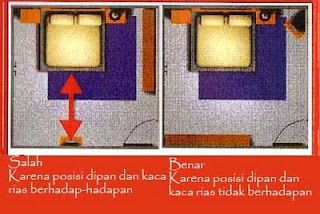 ARSITEKTUR FENG SHUI DI DALAM SEBUAH HUNIAN ATAU RUMAH 