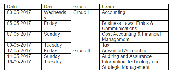 IPCC Examinations | CA Preparation Guru