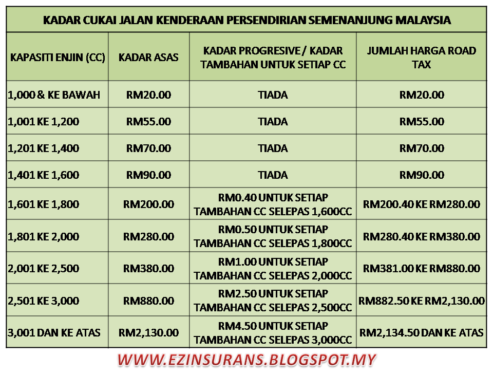 EZ INSURANS: HARGA ROAD TAX