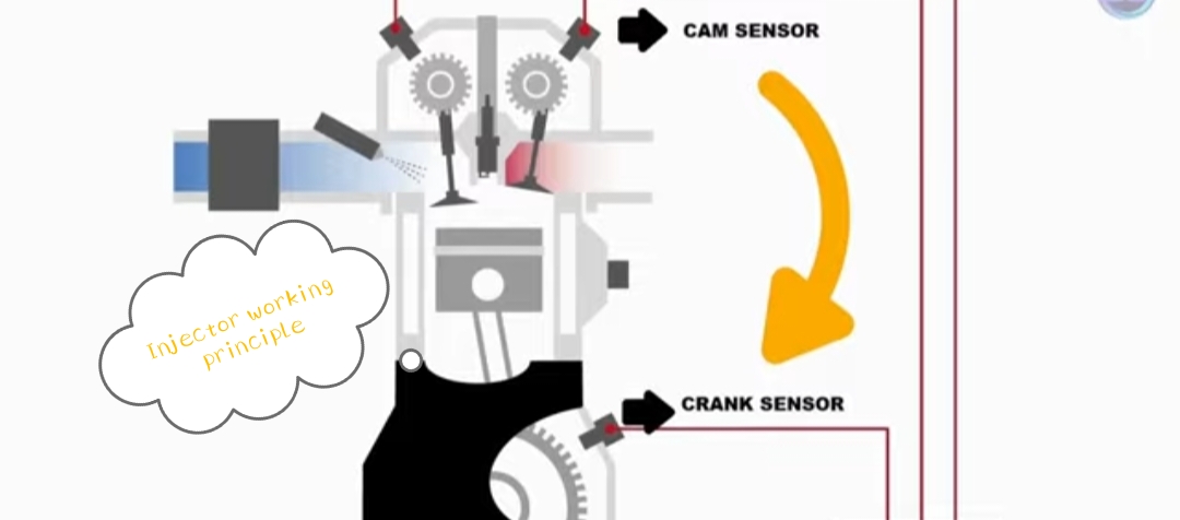 Car sensors,How work car sensors,car sensors list and name