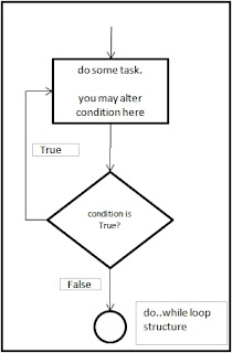 do while loop example, mohamed riyadul faridh, j.m.r. faridh, à®®à¯à®¹à®®à¯à®®à®¤à¯ ரியாதà¯à®²à¯ à®à®ªà®°à¯à®¤à¯, à®®à¯à®¹à®®à¯à®®à®¤à¯ ரியாதà¯à®²à¯ பரà¯à®¤à¯, à®®à¯à®à®®à¯à®®à®¤à¯