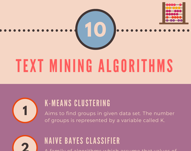 Learning: Text Mining Algorithm