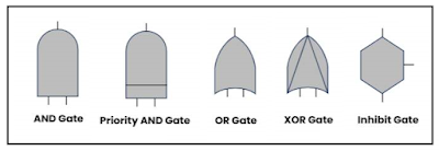Simbol Gerbang (Gate)