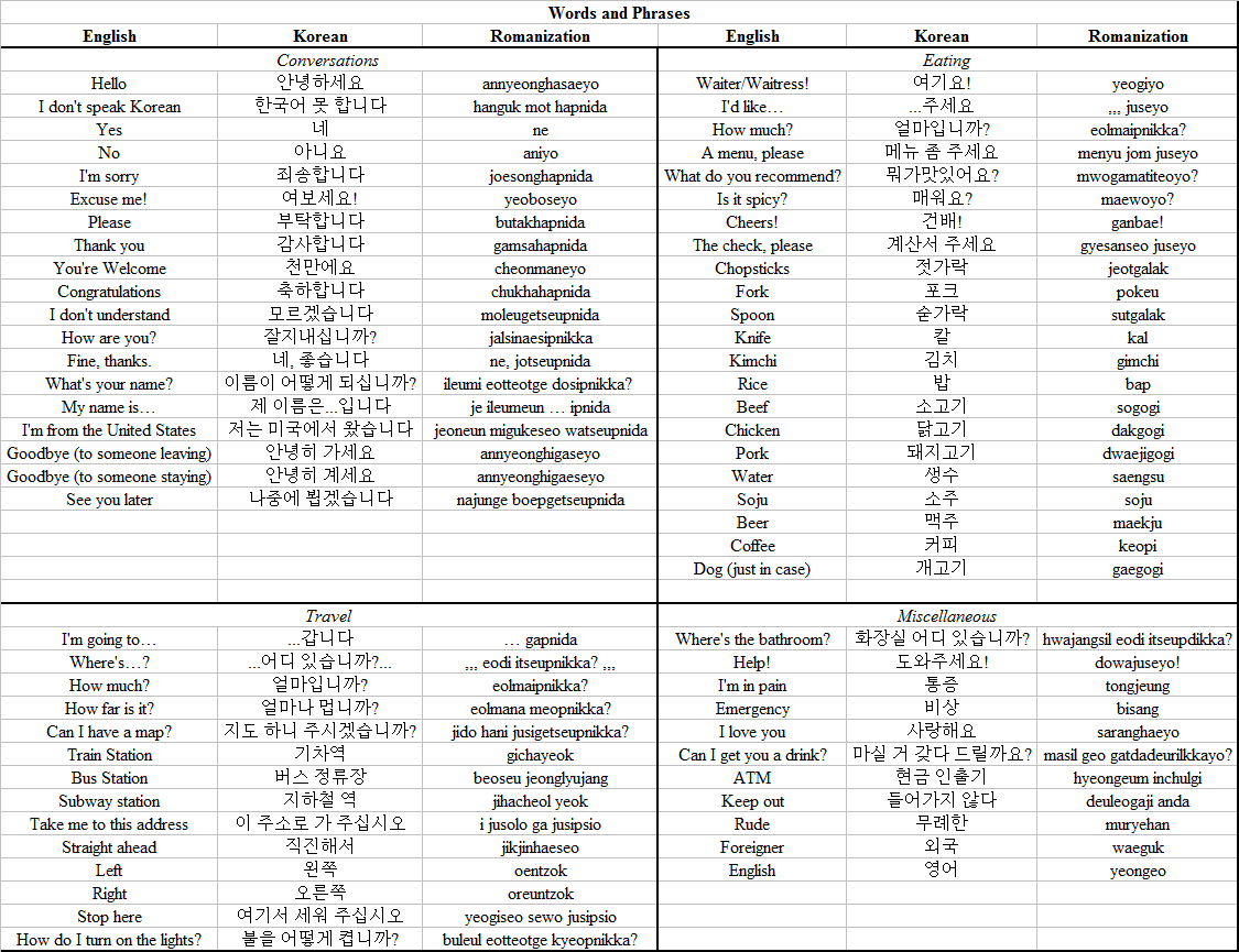 Image Gallery korean simple phrases