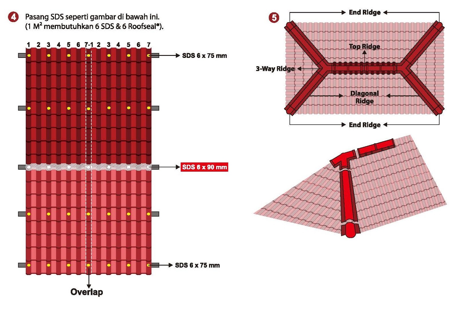 ROYAL ROOF HARGA  ATAP UPVC: PETUNJUK PEMASANGAN GENTENG 