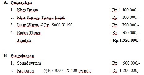 Contoh Pembuatan Proposal Kegiatan Yang Benar  MUDA MUDI 