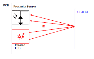 IR Proximity Sensor