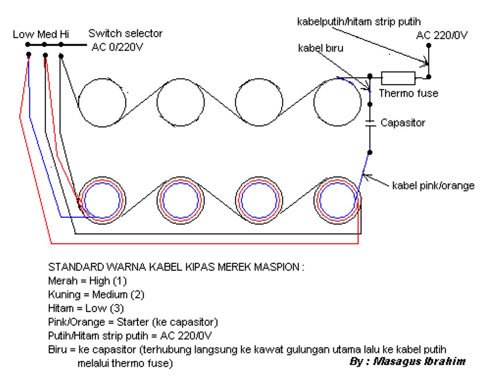 Hobby Tehknis Elektronika KERUSAKAN SERVIS PERKAKAS 