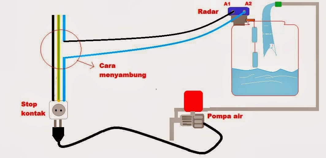 Jasa Service Pasang Pompa  Air  Yogyakarta
