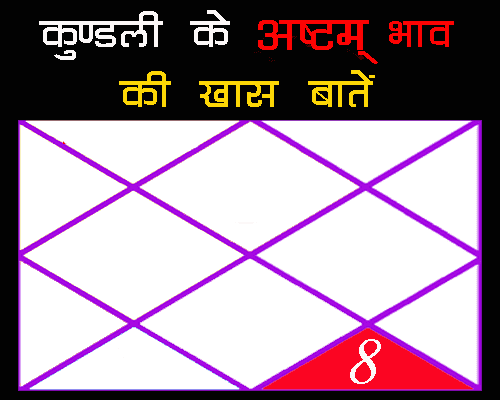 कुंडली का आठवां भाव, Kundli ka Ashtam bhaav, 8th House in birth chart | वैदिक ज्योतिष के अनुसार कुंडली के अष्टम  भाव पर विभिन्न ग्रहों का प्रभाव
