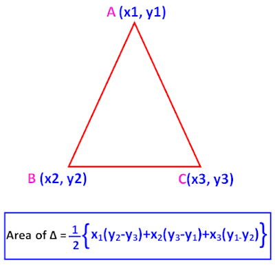 How to calculate area of triangle in Java - Program