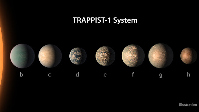  then non all planetary systems tin last studied amongst the same expectations For You Information - Study brings novel climate models of pocket-size star TRAPPIST 1's vii intriguing worlds