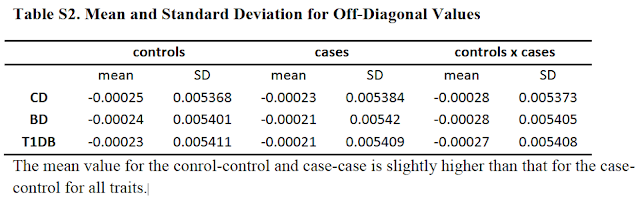 http://www.ncbi.nlm.nih.gov/pubmed/21376301 