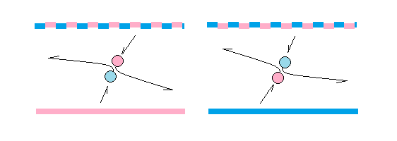 Charged surfaces attracting neutral surfaces