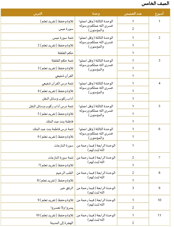 الخطة الفصلية تربية اسلامية للصف الخامس الفصل الثانى 2020 الامارات