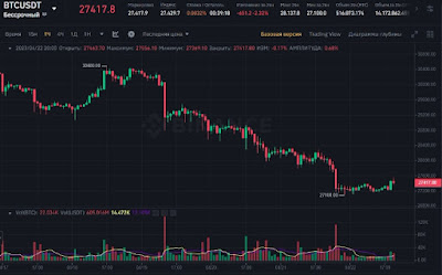 Какой цены достигнет Биткоин перед халвингом?