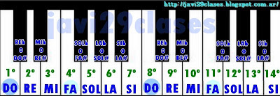 notas en el piano con sostenidos y bemoles