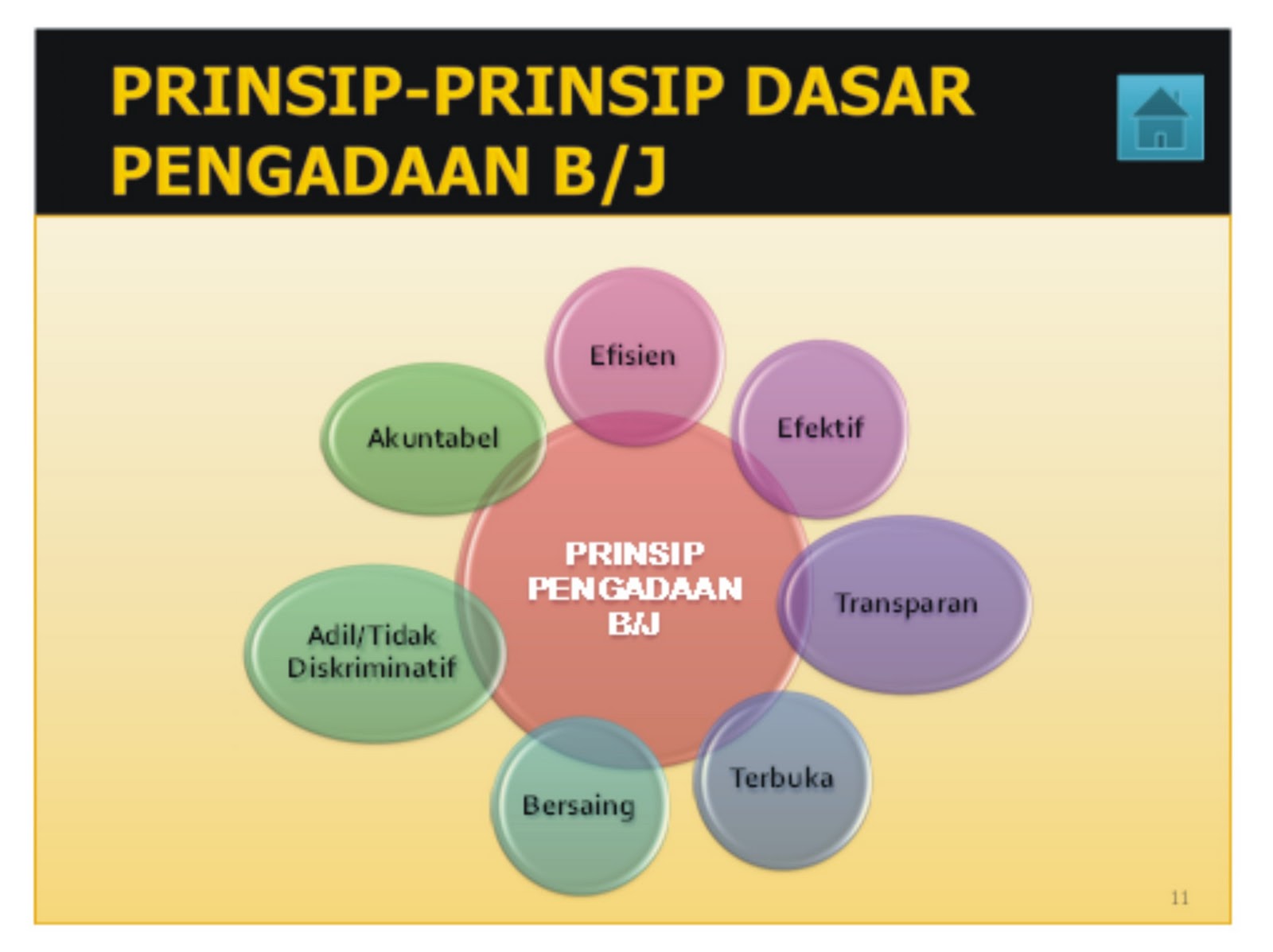 Pertambangan dan  Geologi Laporan Diklat Pengadaan  Barang  Jasa 