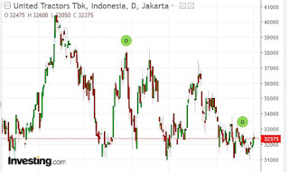 Pengalaman Mendapatkan Keuntungan Deviden Saham