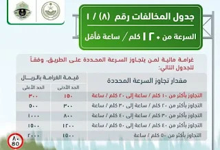 stats.gov.sa .. الاستعلام عن المخالفات المرورية برقم اللوحة ~  الرقم المجاني لمعرفة سداد المخالفات المرورية برقم اللوحة نظام ساهر السعودية