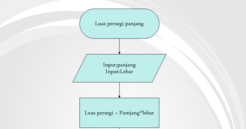 Contoh Pseudocode dan Flowchart nya  Jefry"S Blog