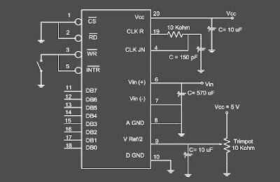 Rangkaian ADC  Mode Free ranning